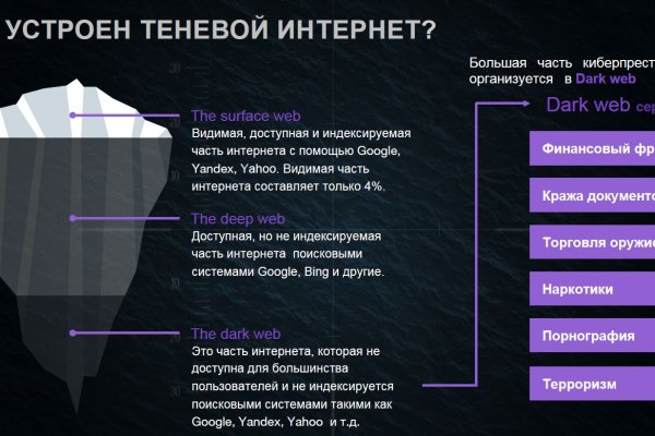 Кракен сайт даркнет ссылка
