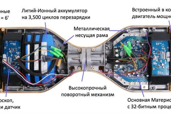 Кракен онион даркнет площадка