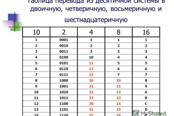 Кракен маркет только через тор