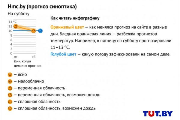 Дарк нет вход